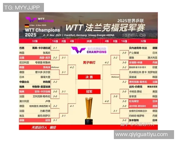 体育实时数据西安乒乓球队勇夺最新乒乓球速度TOP10榜首位置